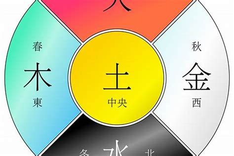 金木水火土 代表|浅析五行中的金到底是什么？